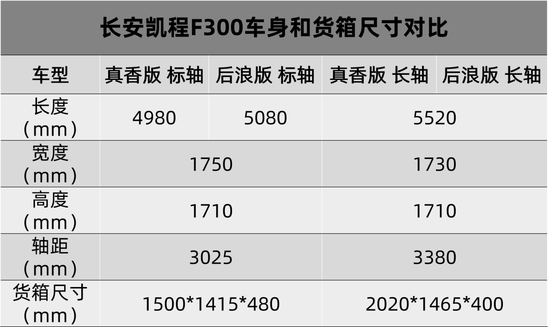 长安凯程参数图片