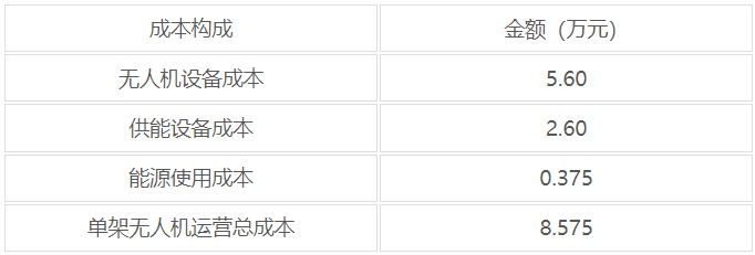 无人机要抢外卖小哥的饭碗? 第3张-心情说说 无人机要抢外卖小哥的饭碗? 第3张