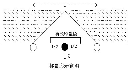 皮带秤生产厂家讲解自动化定量配料系统（皮带秤标定）