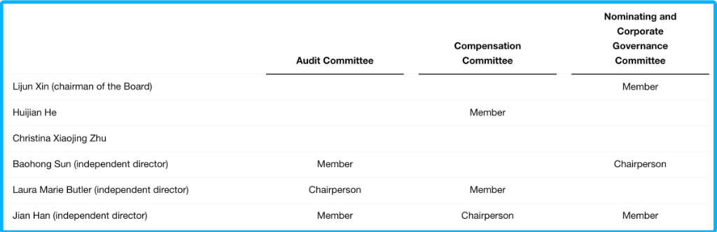 达达紧抱京东:创始人卸任或转做投资 辛利军接任COTB 第1张-心情说说 达达集团最新董事会架构
