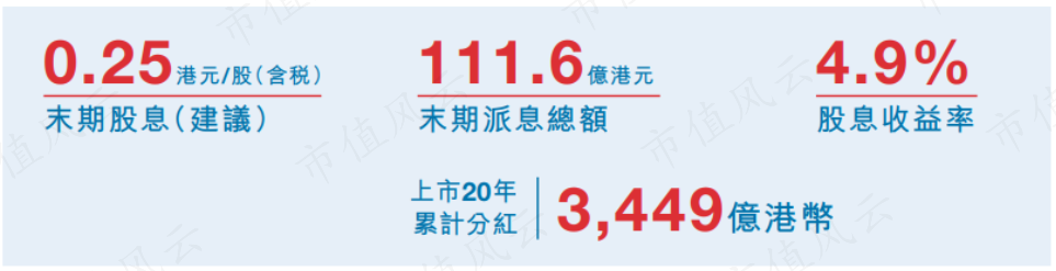 (来源:2020年年报)