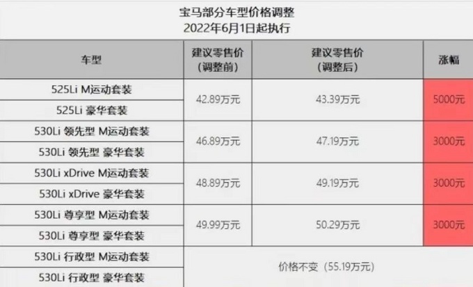 宝马多款车型6月1日起涨价最高涨1.01万元-图1