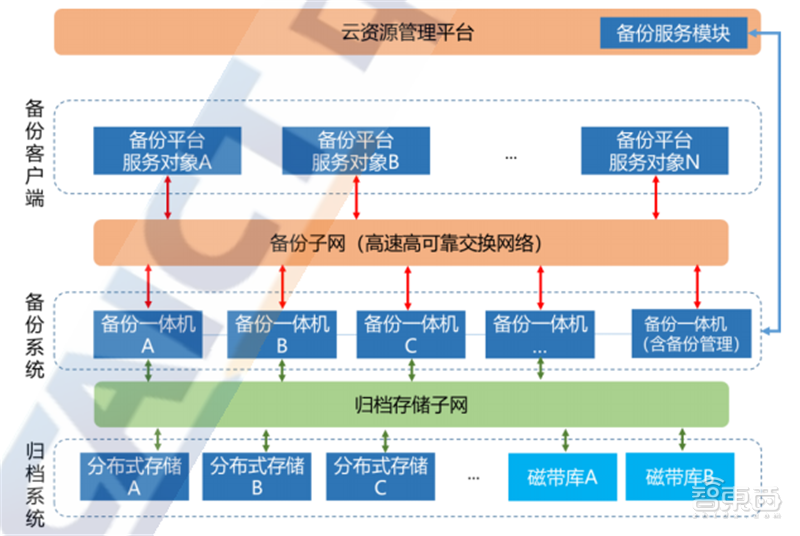 国内数据中心白皮书 揭秘六个产业趋势 东数西算 高歌猛进 智东西内参