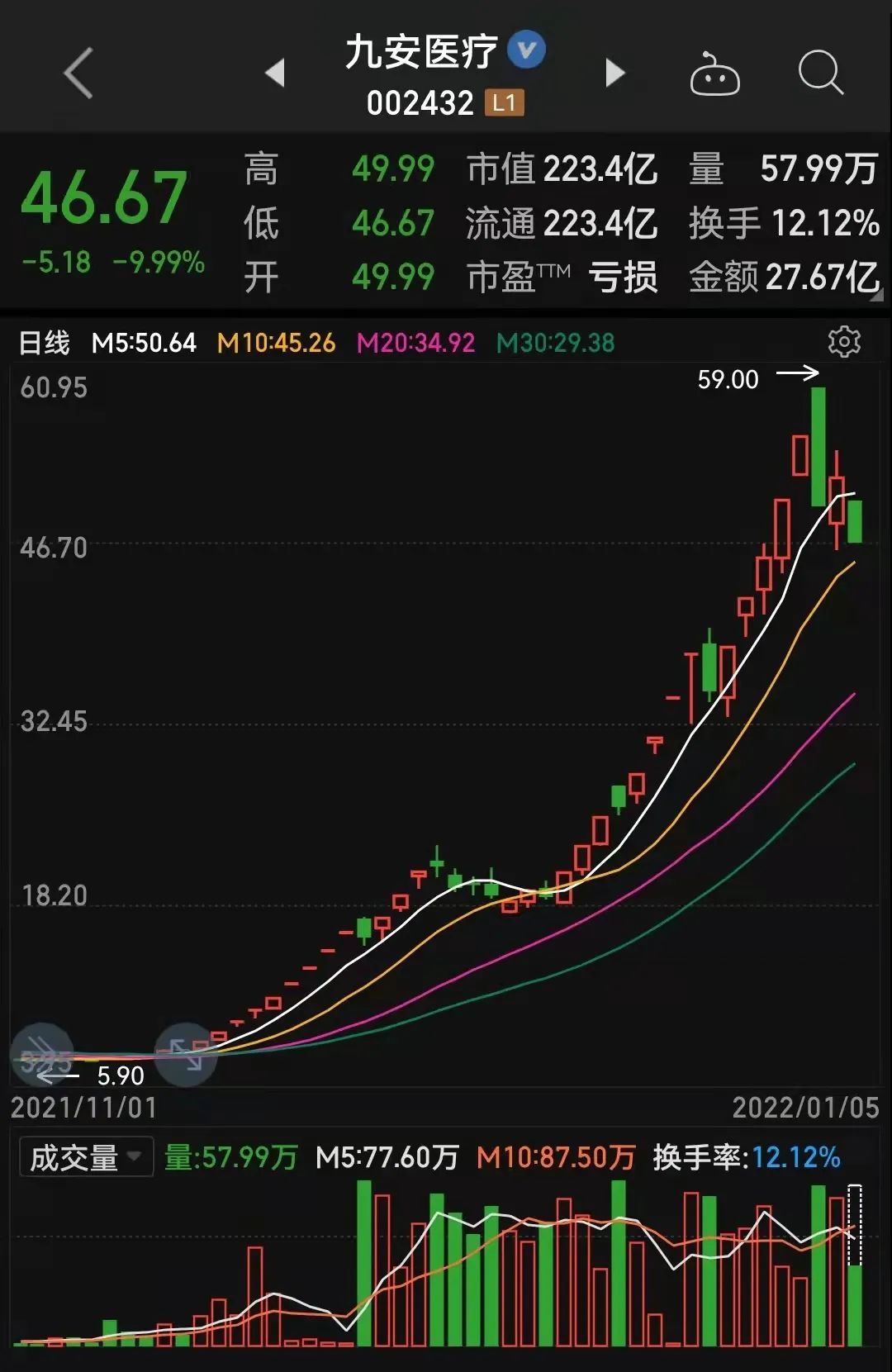 即新股上市首日涨幅限制为44%股市中的权证没有涨停和跌停限制股价