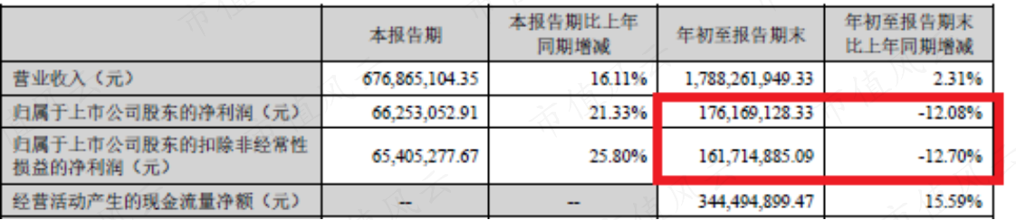 (来源:仙乐健康财报)