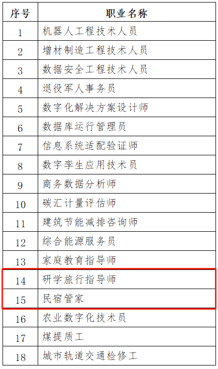 全程干貨（新型旅游業(yè)務(wù)有哪些）新型旅游業(yè)有哪些，人社部擬發(fā)布18個新職業(yè)，和旅游相關(guān)的有哪些？，施耐德電氣(中國)有限公司官網(wǎng)，