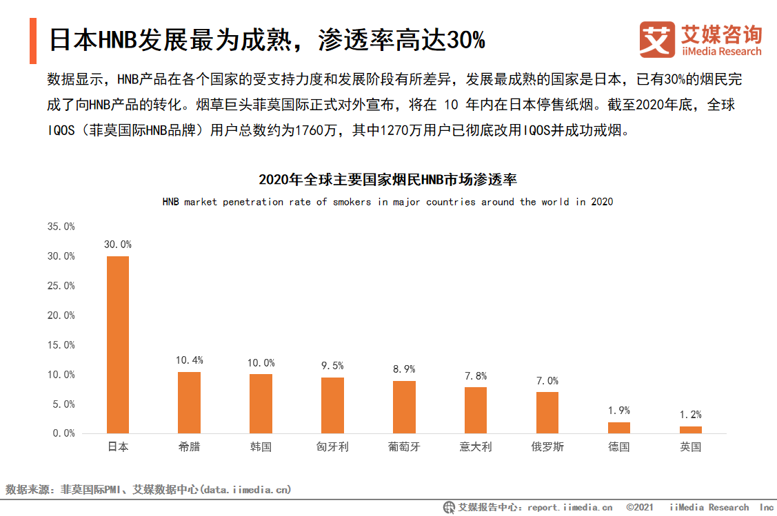 艾媒发布电子烟趋势研究：中国电子烟出口强劲 技术引领全球