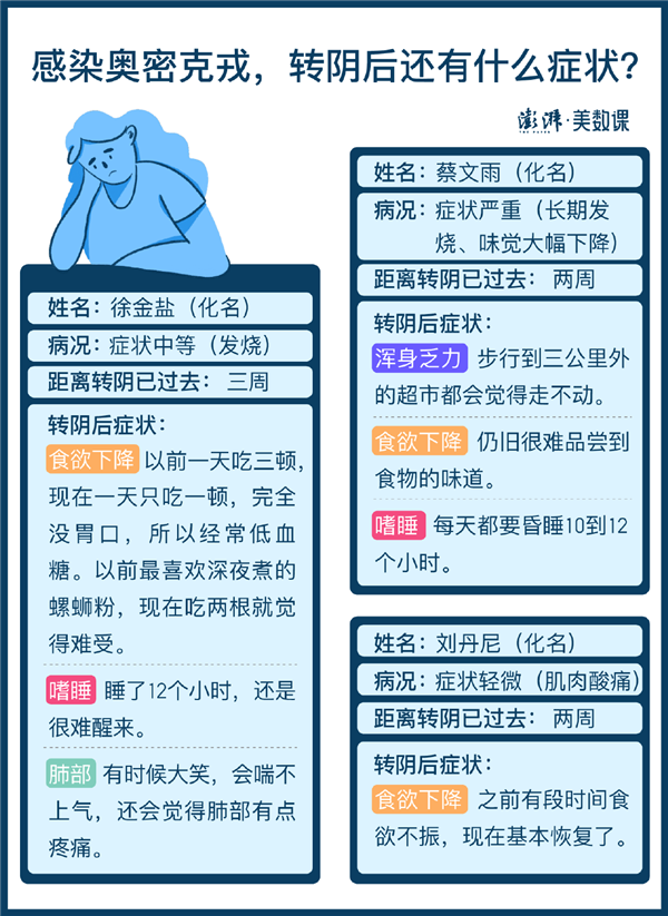 奥密克戎有200多种后遗症专家辟谣