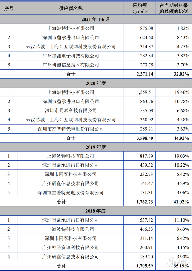 造芯江湖没有永远的老大