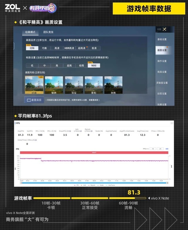 大屏打游戏有多爽?vivo X Note性能测试(不发)