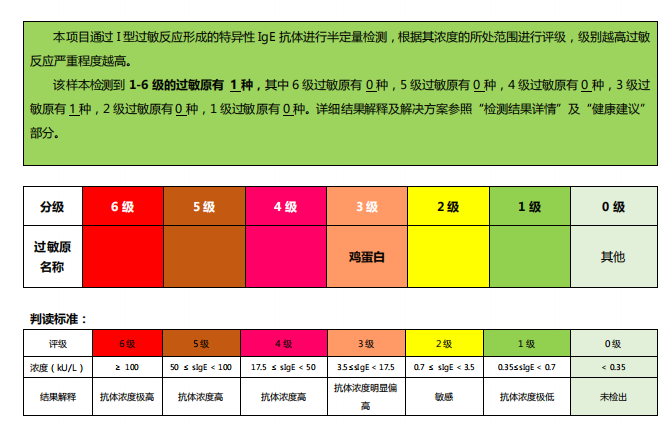未一医生过敏原检测助力宝宝健康成长