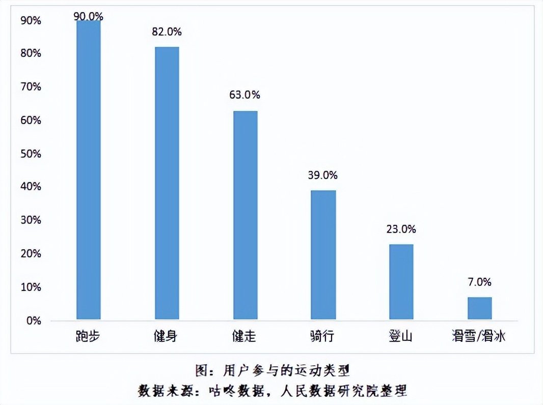 人民数据研究院发布《2022全民跑步运动健康报告》_凤凰网商业_凤凰网