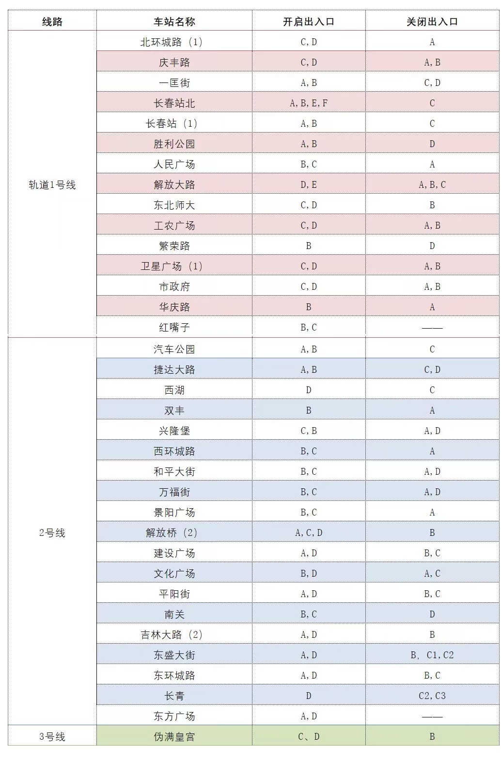 明日起恢復軌道交通運營剛剛長春發佈重要通告