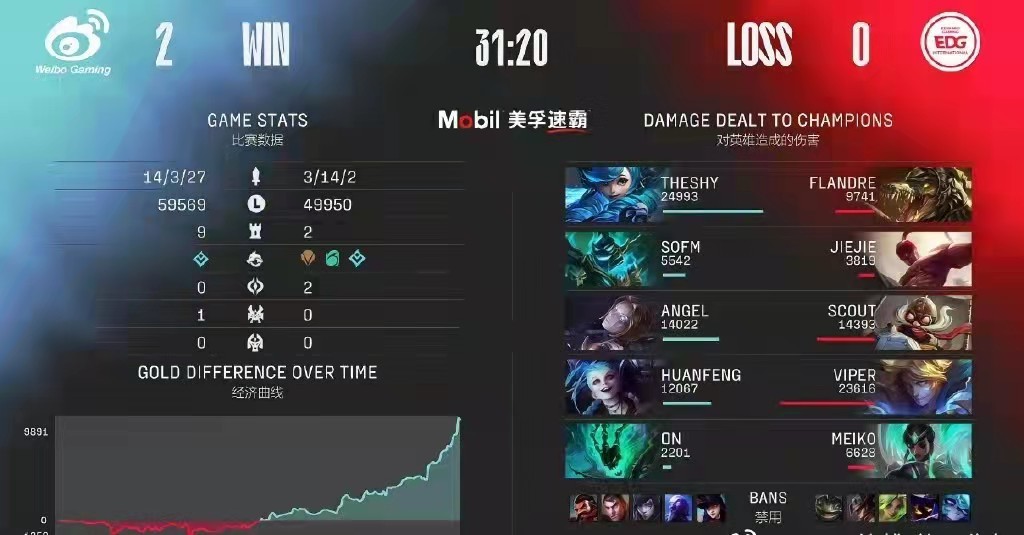 那个男人带着大离谱来了,theshy格温高地塔下一打五,这是真的?