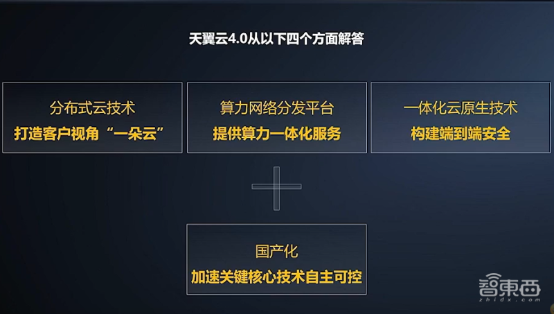 天翼雲推出七大雲服務新品混合雲一體機裸金屬云云電腦等