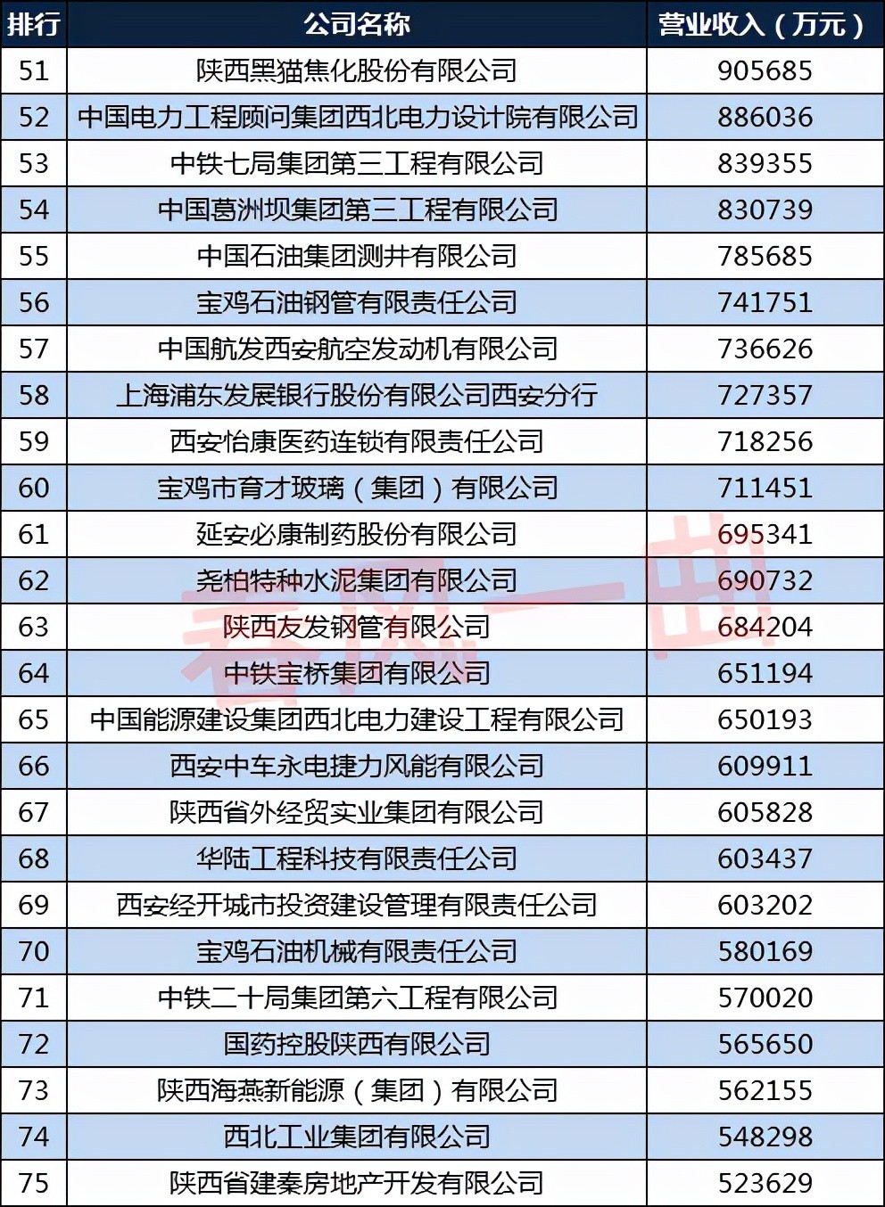 延安必康荣登2021陕西企业百强榜单
