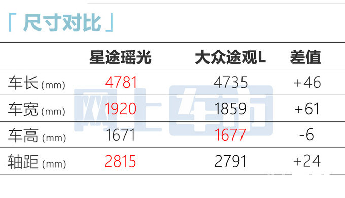 星途高端SUV 10月30日下线 比途观L大 预计卖15万-图7