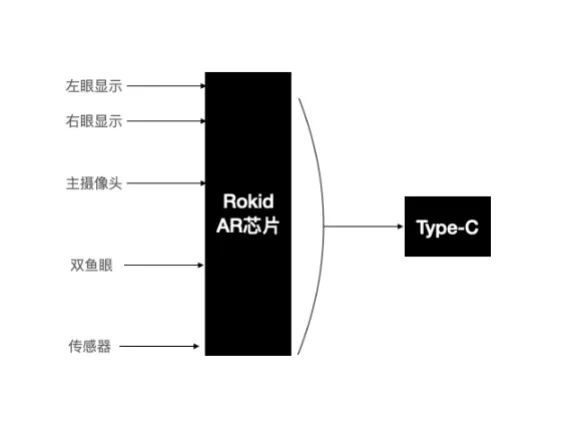 元宇宙时代 缺这样一颗“专用”芯片