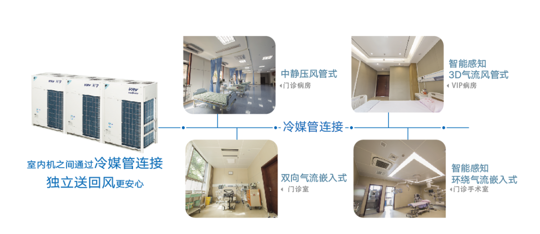 多地疫情突發大金vrv中央空調系統助力打造醫療安全空間