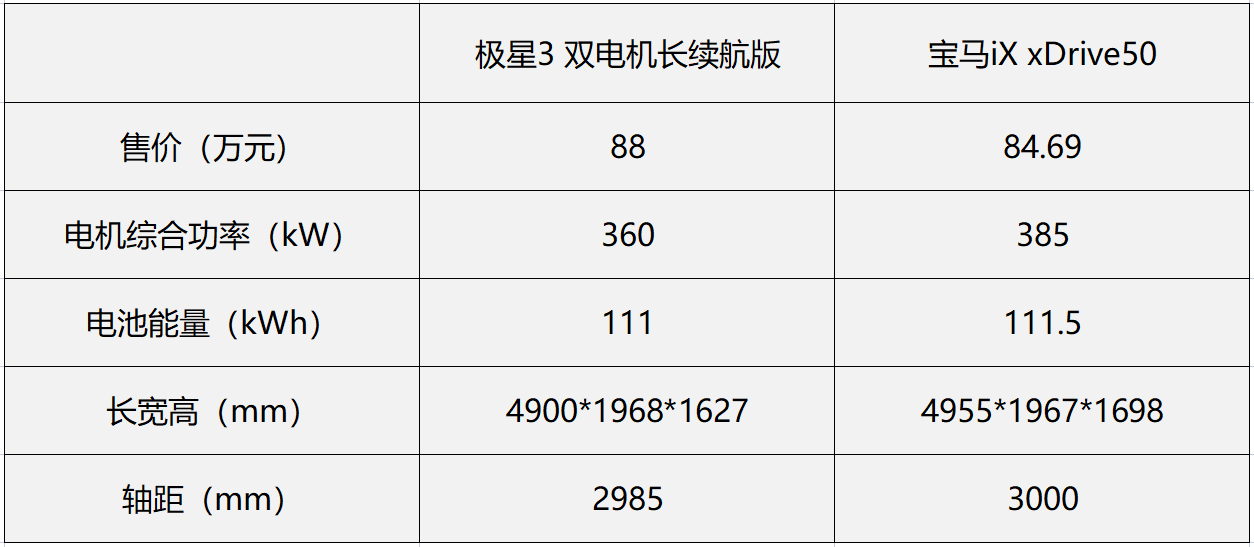 吉星电动车价钱图片