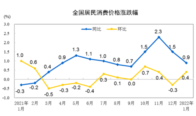 图片来源:国家统计局