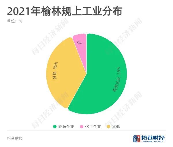 陕西gdp_2022年陕西各市GDP:西安增速垫底,榆林、延安抢眼,安康第8