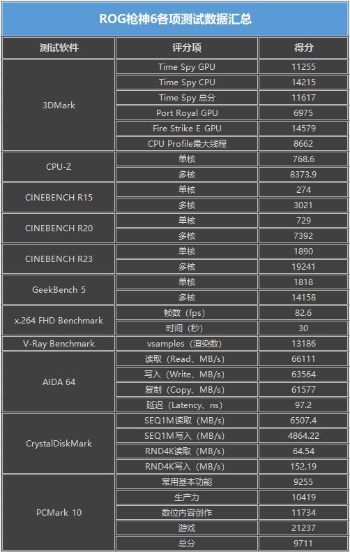 【有料评测】ROG枪神6评测:首发RTX 3070Ti+12代酷睿i9-12900H