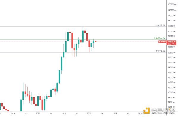 Tokenpocket钱包官方网站：金色趋势丨BTC到顶了吗？）