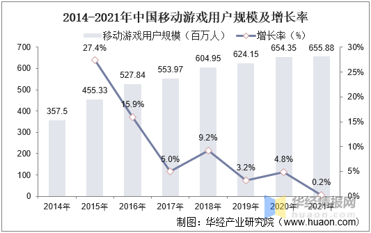 2021年中国二次元手游市场现状，米哈游《原神》引爆全球手游市场  第12张