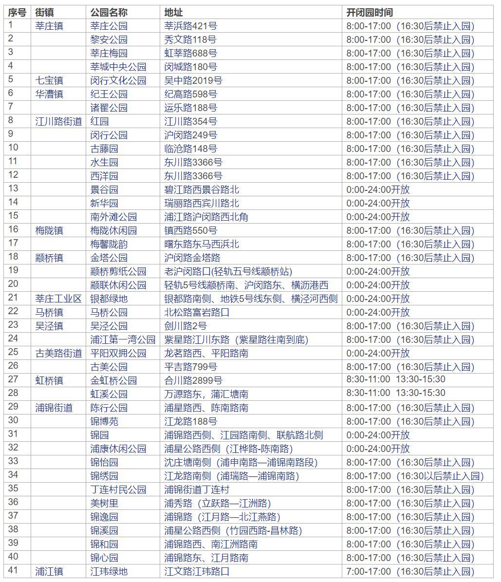 上海闵行41座城市公园明天开放所有社会面公厕同步开放