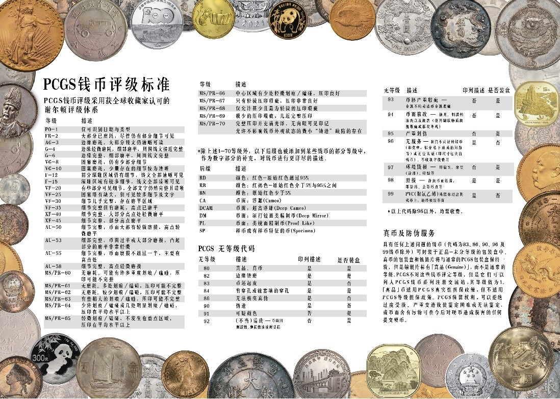 袁像飞龙签1989万，宣三长须龙1980万，PCGS评级币何以备受青睐_凤凰网