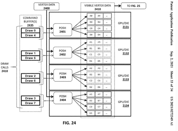 英特尔新GPU专利曝光:显卡将使用MCM封装技术