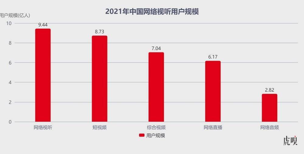 爱奇艺上市“第一桶金”