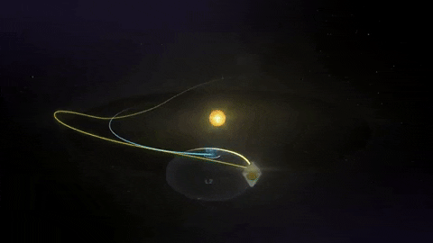 韦布望远镜轨道示意图 来自NASA