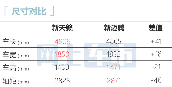 日产新天籁预计9月29日上市或卖18万 造型更精致-图8