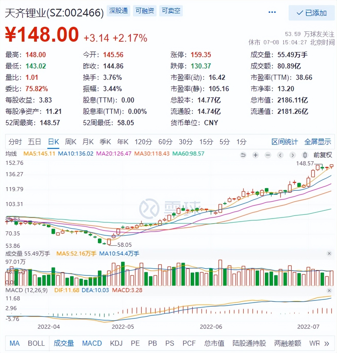 徐翔妻子再发股评，“点名”天齐锂业！网友：点评个股不适合吧 凤凰网