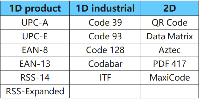支持的条形码格式