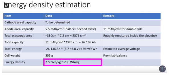 4680电池:特斯拉跌入“量产炼狱”? 第7张-心情说说