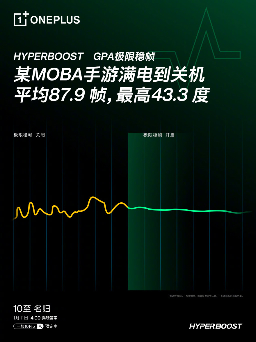 一加10Pro稳帧技术展示：MOBA手游稳定90帧，最高43.3度  第1张
