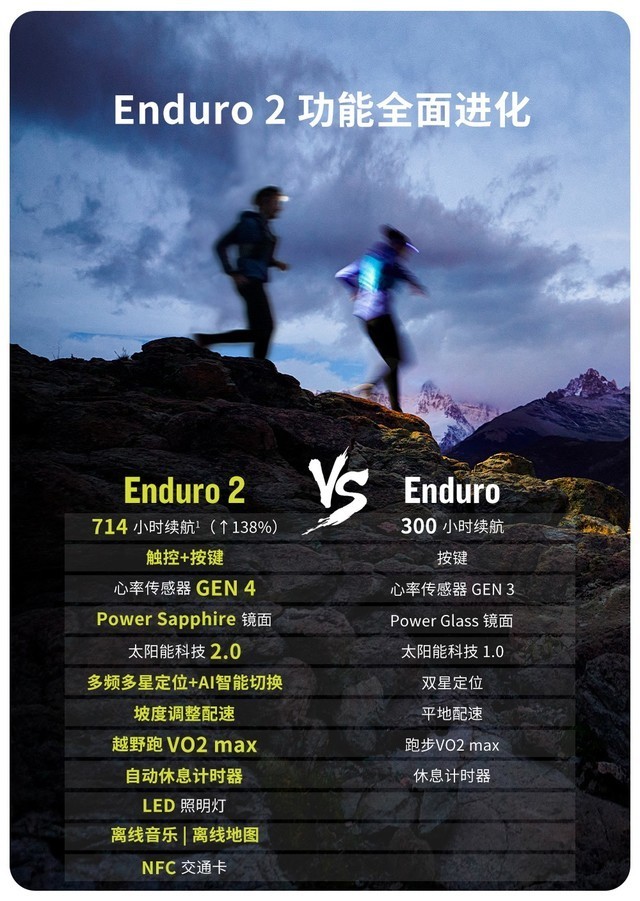 【有料评测】Garmin 安夺Enduro 2系列横评:站在“巨人们”的肩膀之上