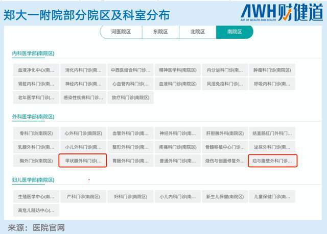 病床床档怎么写一万张病床！跳槽风波背后的“全球最大卫生院”_https://www.jmylbn.com_新闻资讯_第7张