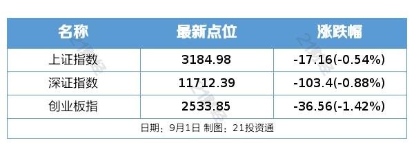 免费VPS，助力网络加速和私人云盘存储 (免费 vps)  第1张