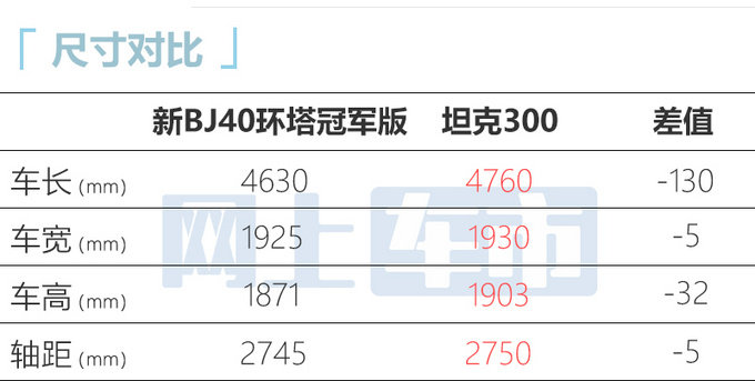 北京越野新BJ40四天后上市增多项配置 或卖20.99万-图7