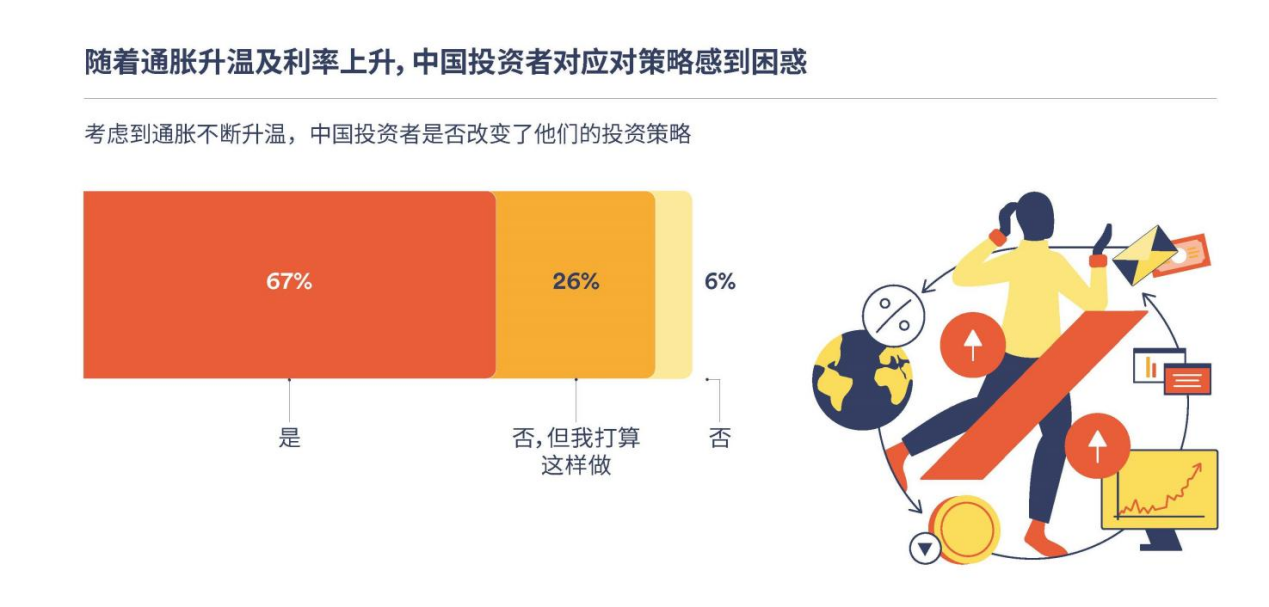 全球高通胀水平促使中国投资者调整投资策略_凤凰网