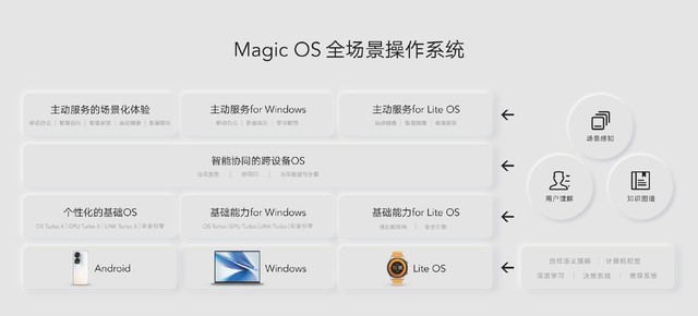 荣耀发布新系统Magic UI 6.1 有些荣耀手机不再支持了 