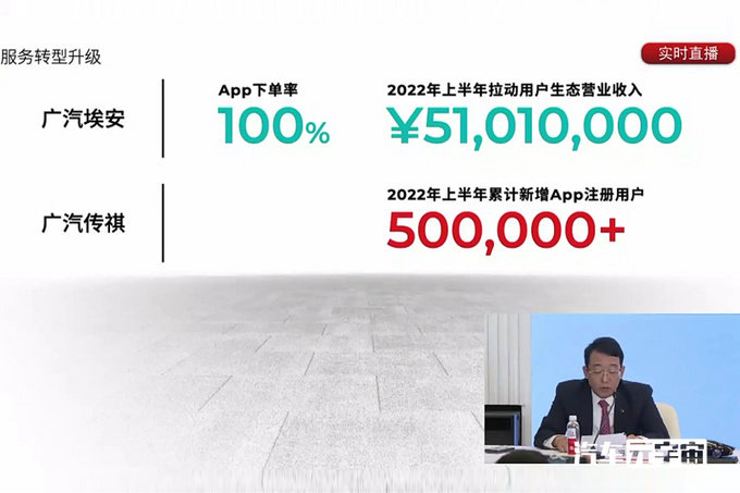 广汽集团产销双增长-跑赢大盘上半年狂赚近2500亿-图15