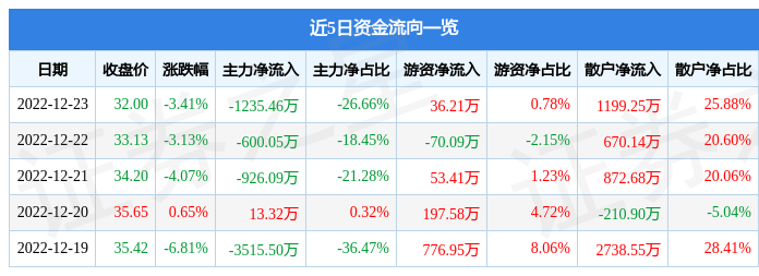干货满满（耐科科技招聘）耐科科技有限公司，(图1)