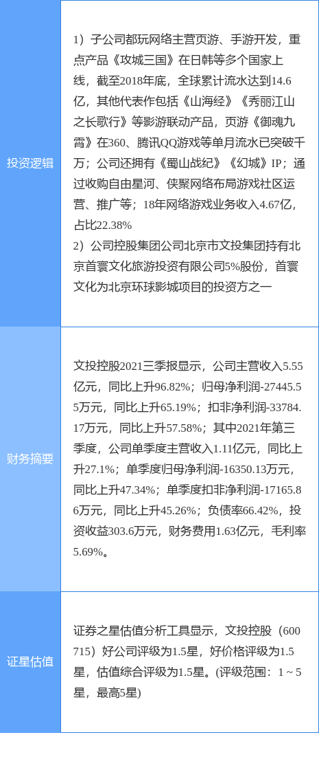 2月9日文投控股涨停分析：游戏，手游，环球影城概念股概念热股  第2张
