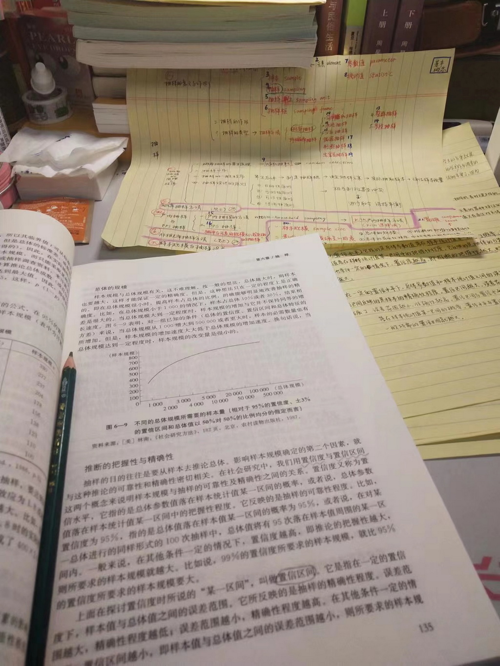 陈璐的考研复习资料。