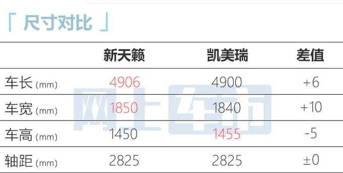 日产新天籁预计9月29日上市或卖18万 造型更精致-图7